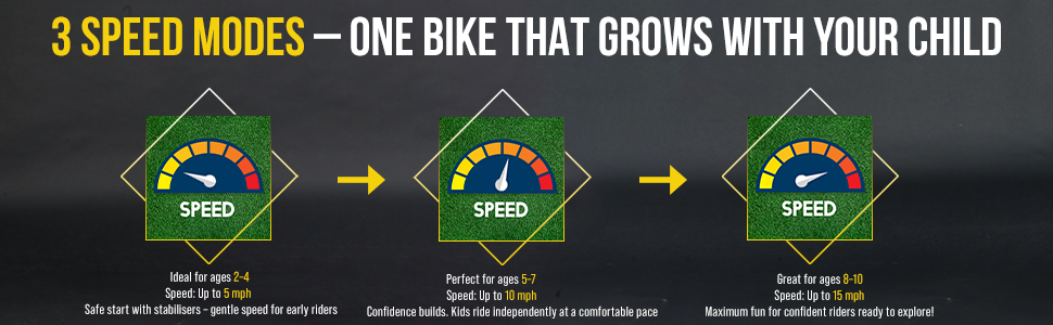 Littletrax 350W Kids Electric Bike – Ages 3 to 12+ ride on mini monkey bike - 3 speed, Bluetooth music, horn, lights, 36v