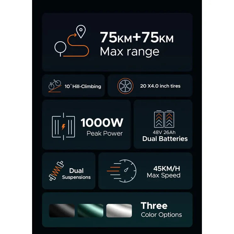 ENGWE M20 75KM Max Speed 25 km/h Dual Suspension Long Range E-bike Single Battery