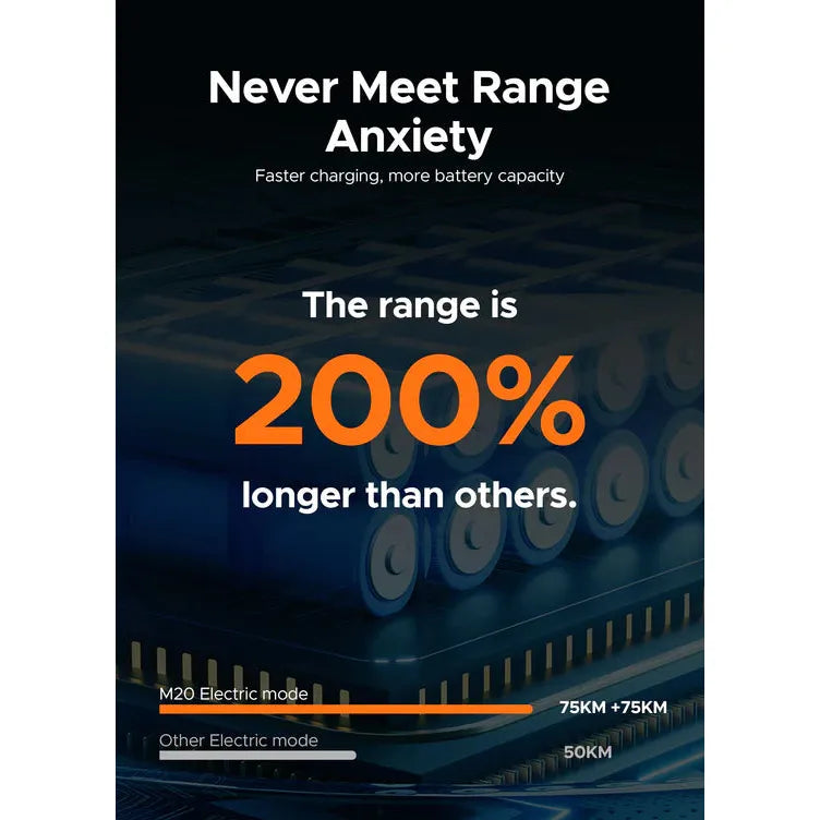 ENGWE M20 75KM Max Speed 25 km/h Dual Suspension Long Range E-bike Single Battery