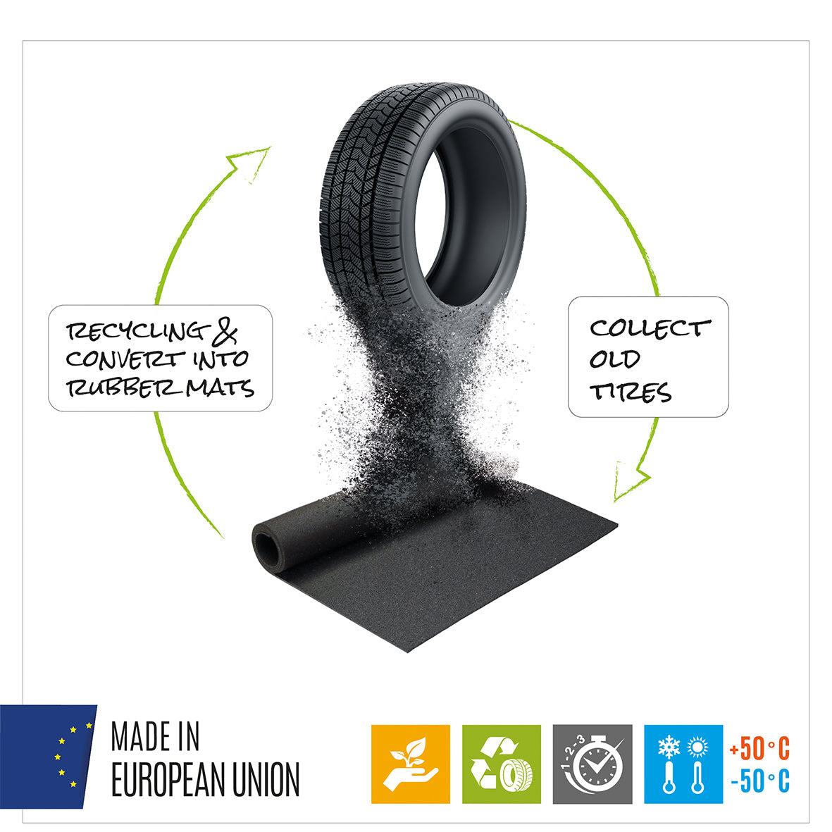 Round BBQ Floor Protection Mat