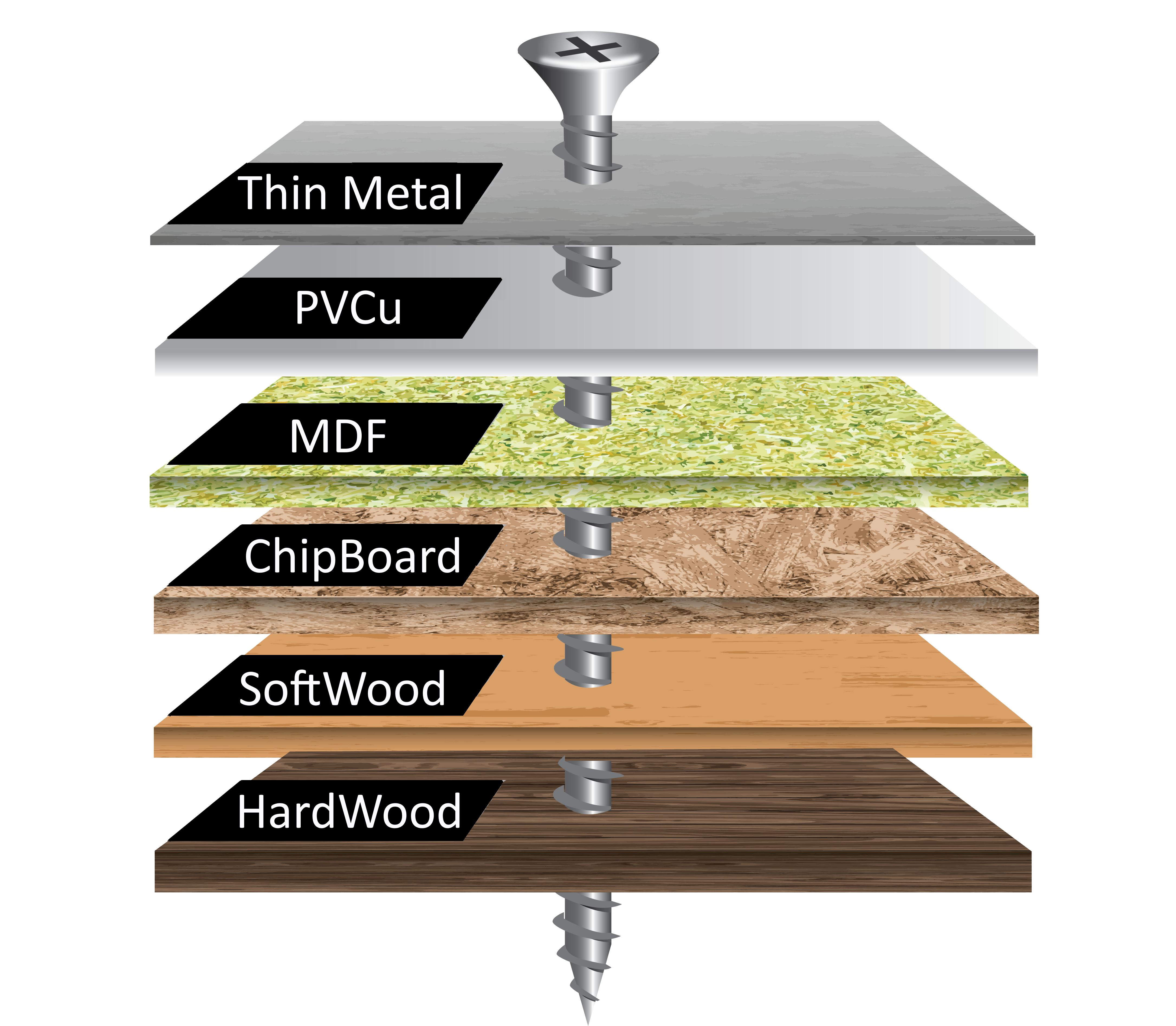 TwisterScrews Advanced Multipurpose woodscrew