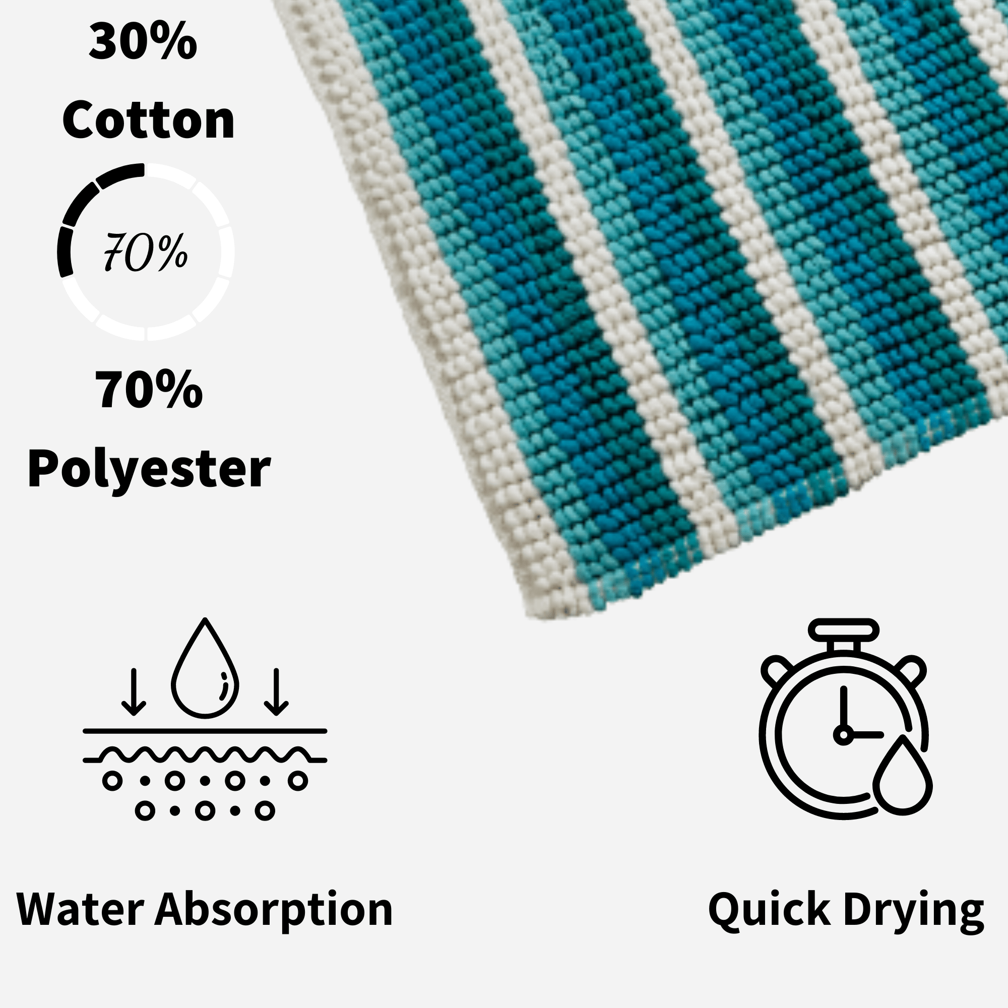 Padstow Super Soft Absorbent Stripe Bathmat 50 x 80 cm Quick-Drying Anti-Slip Durable Bathroom Accessory by OLIVIA ROCCO